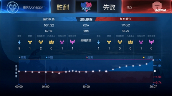 撬开密集防