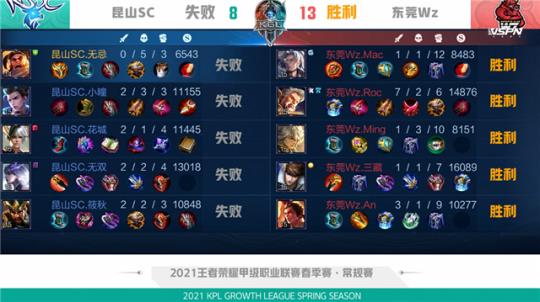 终结点 终结点