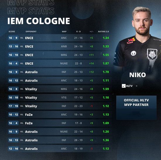 翼位